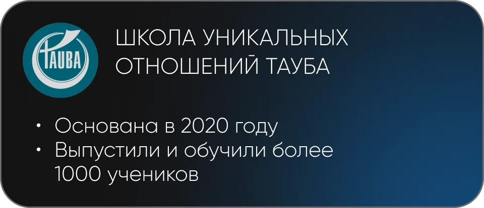 Школа уникальных отношений Тауба — основана в 2020 году, выпустили и обучили более 1000 учеников